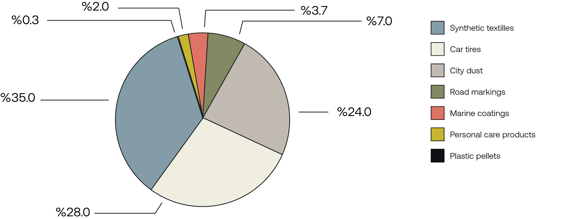 plastic waste graph